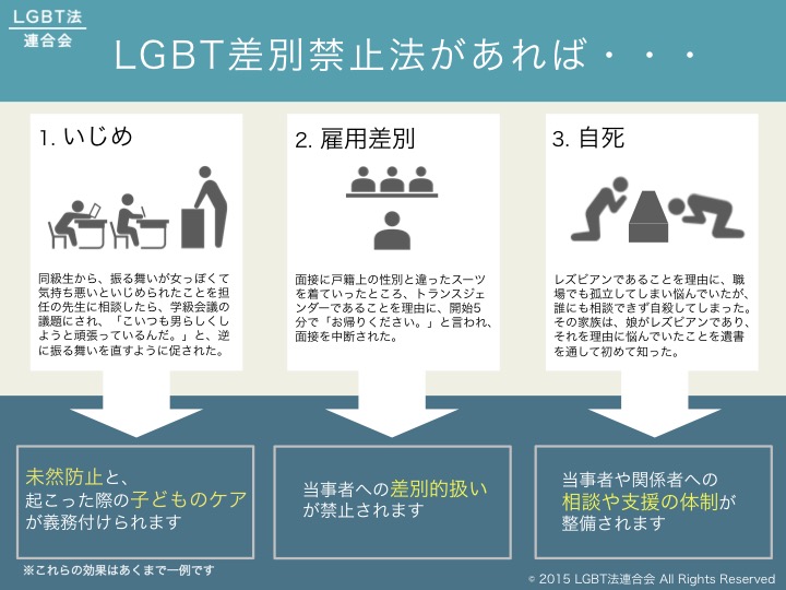 【添付】LGBT差別禁止法代表的3事例2015_0510