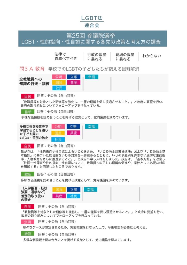 2019年参議院選挙政党調査結果_pages-to-jpg-0002