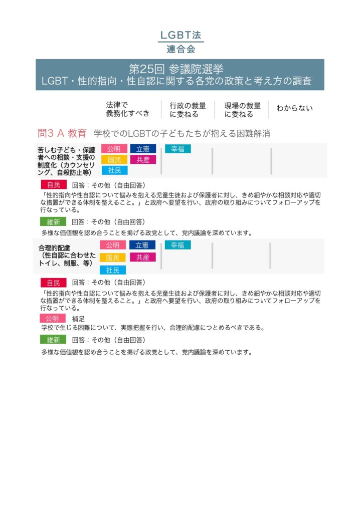 2019年参議院選挙政党調査結果_pages-to-jpg-0003