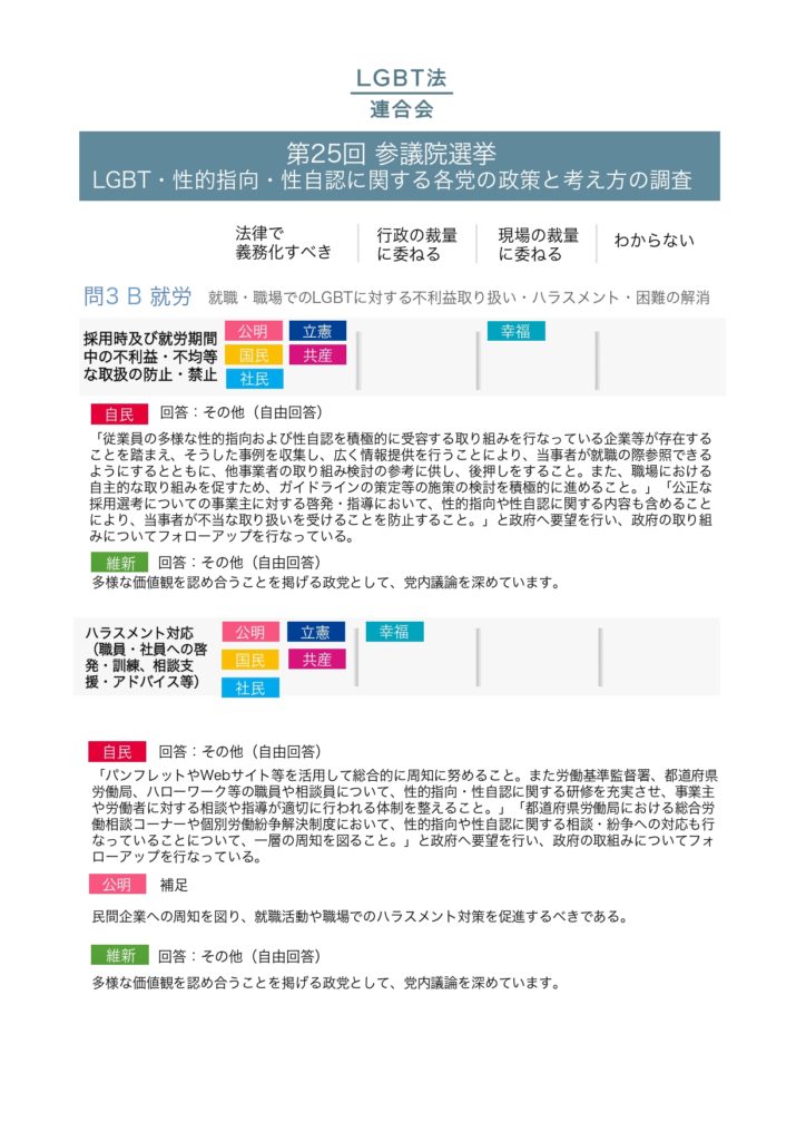 2019年参議院選挙政党調査結果_pages-to-jpg-0004
