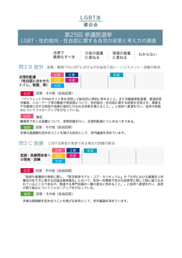 2019年参議院選挙政党調査結果_pages-to-jpg-0005