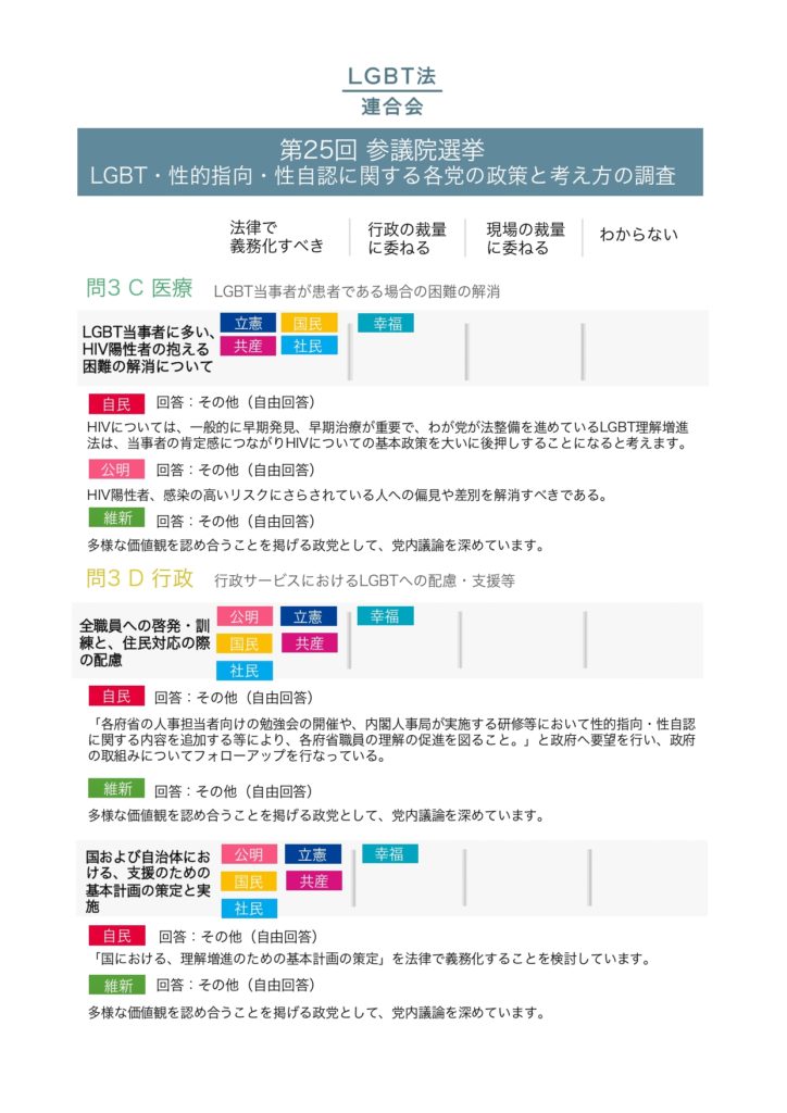 2019年参議院選挙政党調査結果_pages-to-jpg-0007