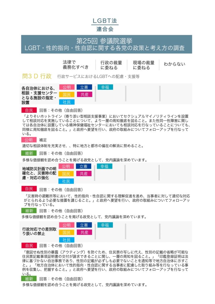 2019年参議院選挙政党調査結果_pages-to-jpg-0008