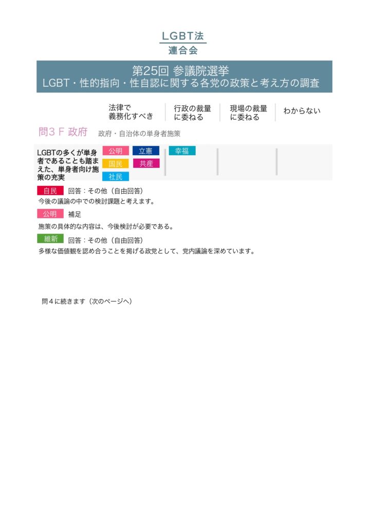 2019年参議院選挙政党調査結果_pages-to-jpg-0010