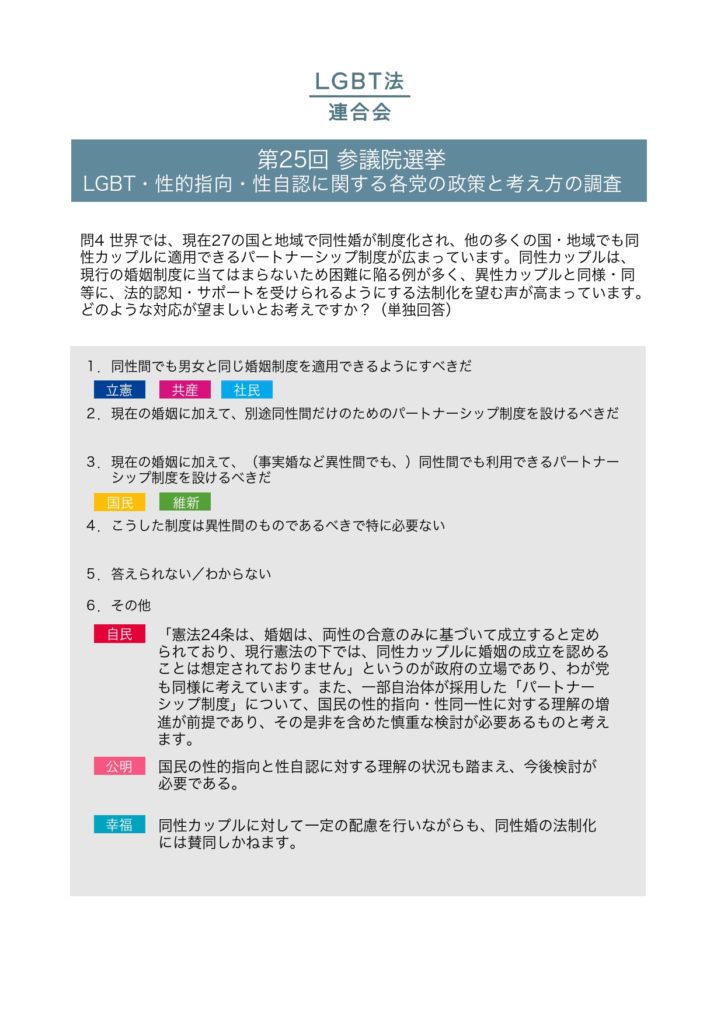 2019年参議院選挙政党調査結果_pages-to-jpg-0011