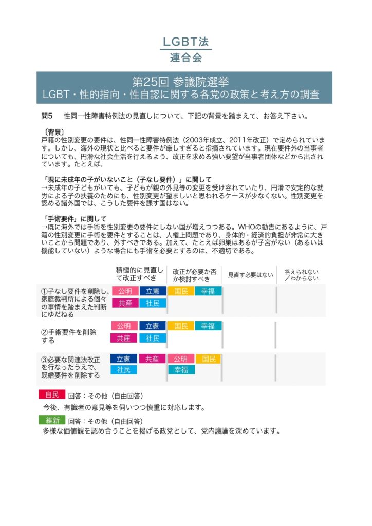 2019年参議院選挙政党調査結果_pages-to-jpg-0012
